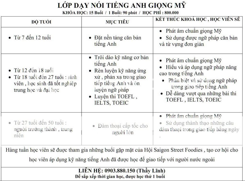 Bạn sẽ nói được tiếng Anh giọng Mỹ sau 3 tuần !